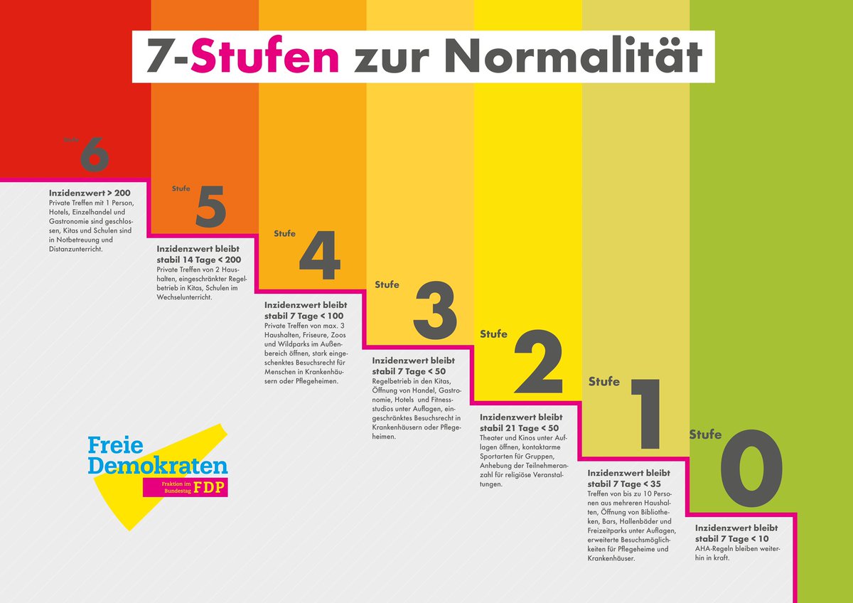 Fraktion der Freien Demokraten (@fdpbt) on Twitter photo Wer den #Stufenplan sucht, den <a href="/c_lindner/">Christian Lindner</a> gerade bei der #regierungserklärung im #Bundestag hochgehalten hat: Wir können da aushelfen...😉👇🏻 und 👉🏻 tinyurl.com/2eyxxs2t Wer den #Stufenplan sucht, den <a href="/c_lindner/">Christian Lindner</a> gerade bei der #regierungserklärung im #Bundestag hochgehalten hat: Wir können da aushelfen...😉👇🏻 und 👉🏻 tinyurl.com/2eyxxs2t