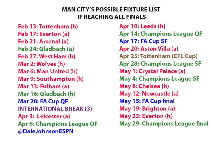 Man City just have enough space in their schedule (if they reach the FA Cup final and UCL semi) to fit in all fixtures without playing twice in a midweek.Will have to play Wolves (ex-FA Cup QF w/e) and Southampton (ex-EFL Cup w/e) in the two empty midweeks coming up.  #MCFC