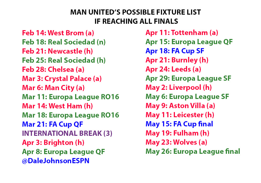 Man United are also just okay on their fixture list (if they reach the FA Cup final and UEL semi) to fit in all games without playing twice in a midweek.They will have to play Crystal Palace away, which should be FA Cup QF w/e, the midweek of March 3.  #MUFC
