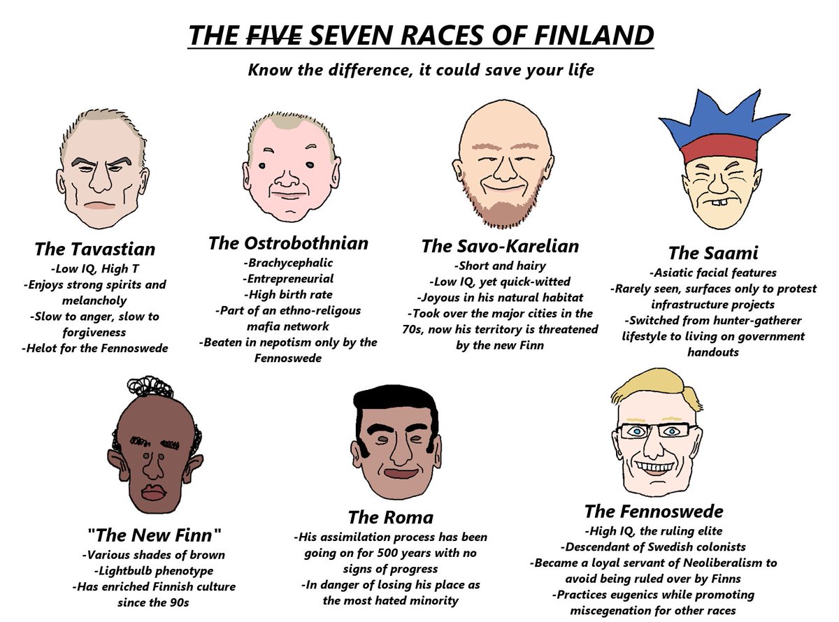 Finnish Facial Features