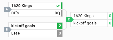 1620Kings's tweet photo. One Game Down, More to Come!๐ฅ๐
With #DF being handed a DQ, we move onto the Winners Final, Facing Off Against #kickoffGoals in the @RLOMasters Open Division!๐
#RocketLeague #theKings https://t.co/kJNRCkWTA8