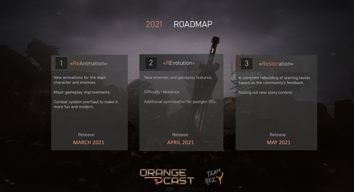 ValkyrieInitia1's tweet photo. Major Updates Schedule for #OrangeCast
Reanimation, Revolution, Restoration!
Coming soon
#indiegames #indiegame #indiedev #gamedev #gamedevelopment #indie #roadmap https://t.co/6msLGOvk57
