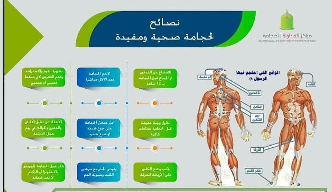 الأكل بعد الحجامة كم ساعة