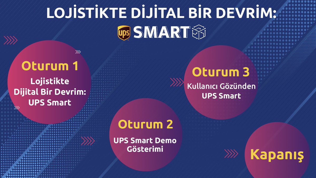 UPS Smart canlı yayın lansmanımız başladı. Hemen tıklayın, UPS Smart ile tanışın ve lojistiğin kontrolünü ele alın. upssmart.com #dahahızlıdahakolay