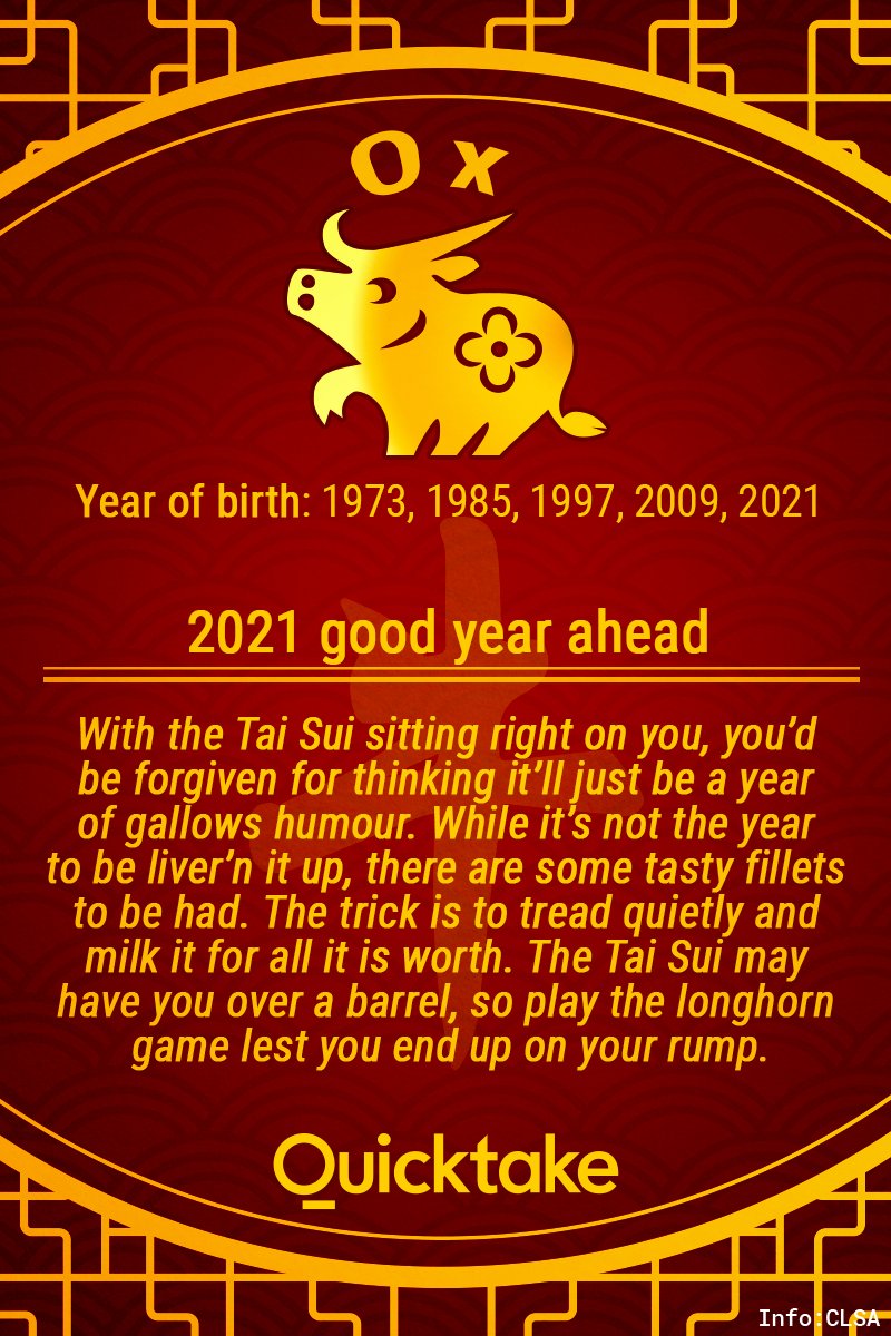  What’s your Chinese zodiac sign? There’s a Chinese horoscope for everyone this  #LunarNewYear  .Here’s what’s in store for those born in the  #YearOfTheOx   via  @CLSAInsights