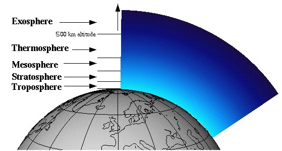 As per hindu mythology, depending on whether you follow Vishnu puranam or Bhagavath Geetha, there are 7 Worlds (Lokams) above the Earth (including Earth) and 7 below (excluding Earth) 1/n