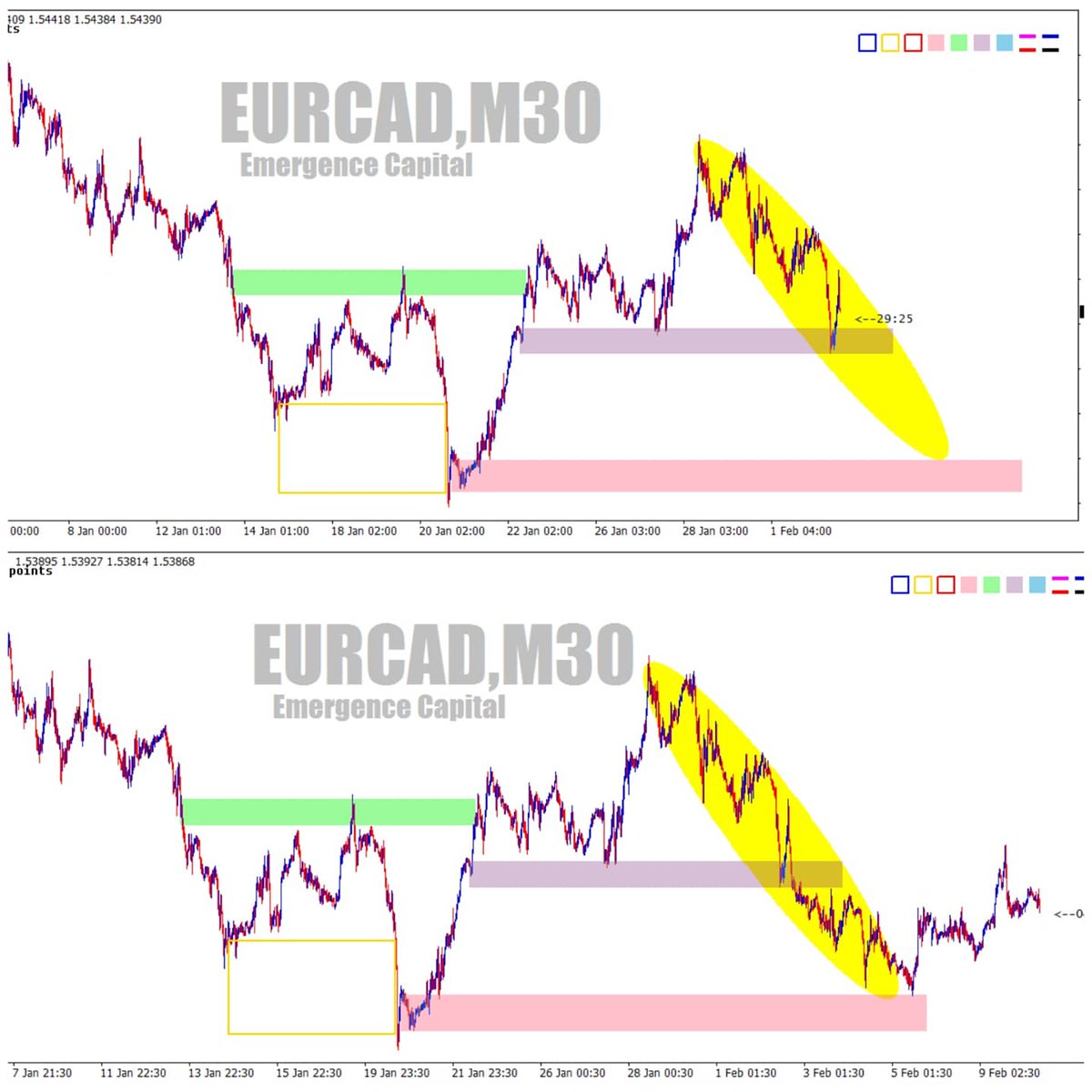 souleyman_amine's tweet photo. Suivez nos actualités sur https://t.co/XkDsm4UcMq
Des analyses avant et après 👇👇
#trading #trader #tradingforex #tradinglifestyle #tradinglifestyle #stevemauro #btmm #sndtrader #sndtrading #burkinatraders #africantrader https://t.co/2hKZMluwNG