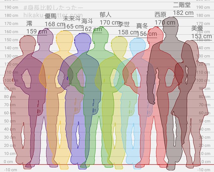 身長比較したったーのtwitterイラスト検索結果