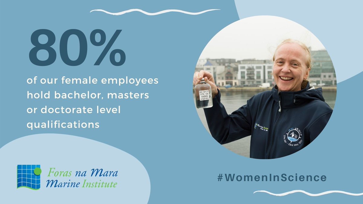 We are proud that 80% of our female employees hold bachelor, masters or doctorate level qualifications. #WomenInScience #marine #scientist #research <a href="/agriculture_ie/">Dept of Agriculture, Food and the Marine</a>