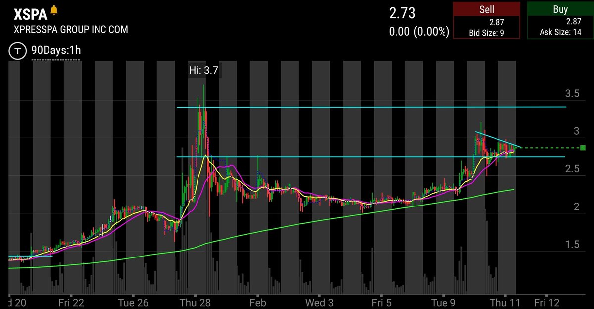 TradeThePattern 📊 tweet media