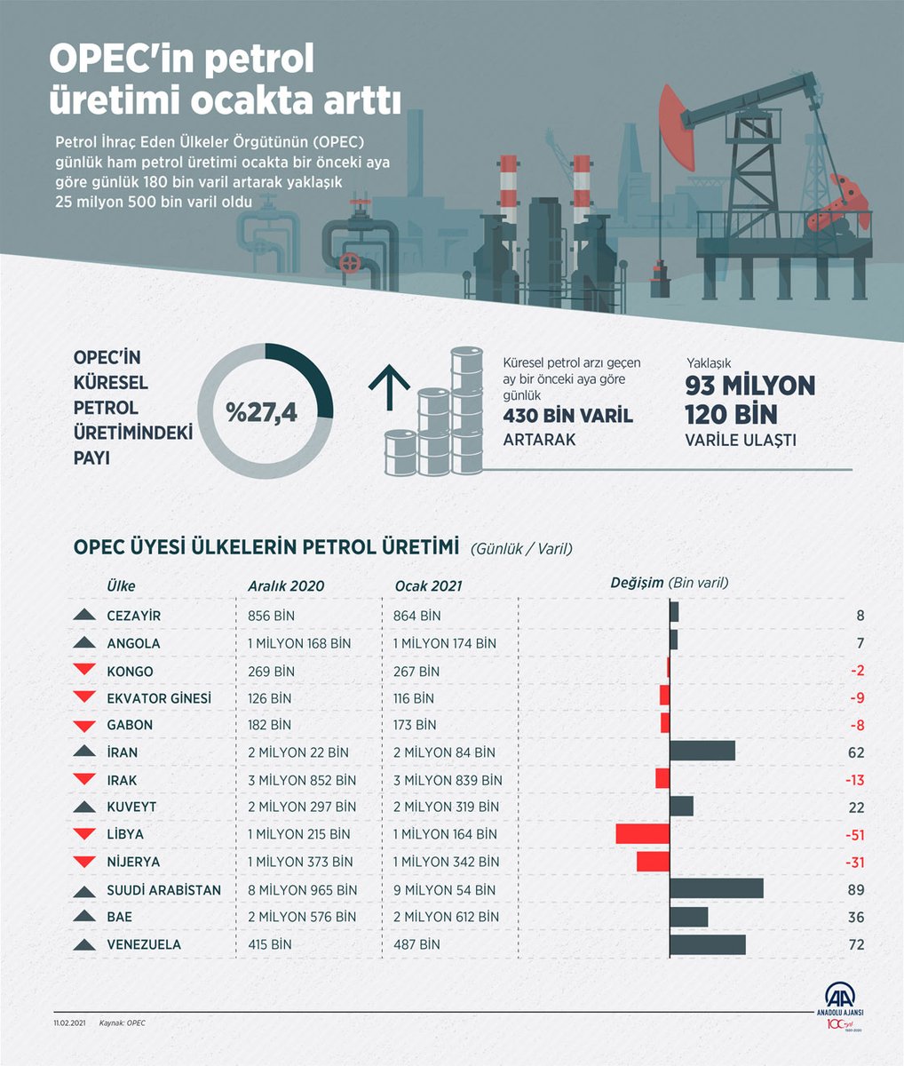 Шутки про ОПЕК. Лидер по добыче нефти в россии