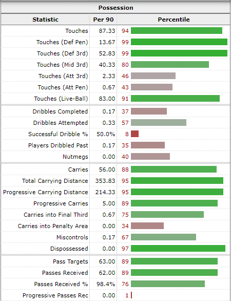 hungary nb 1 log