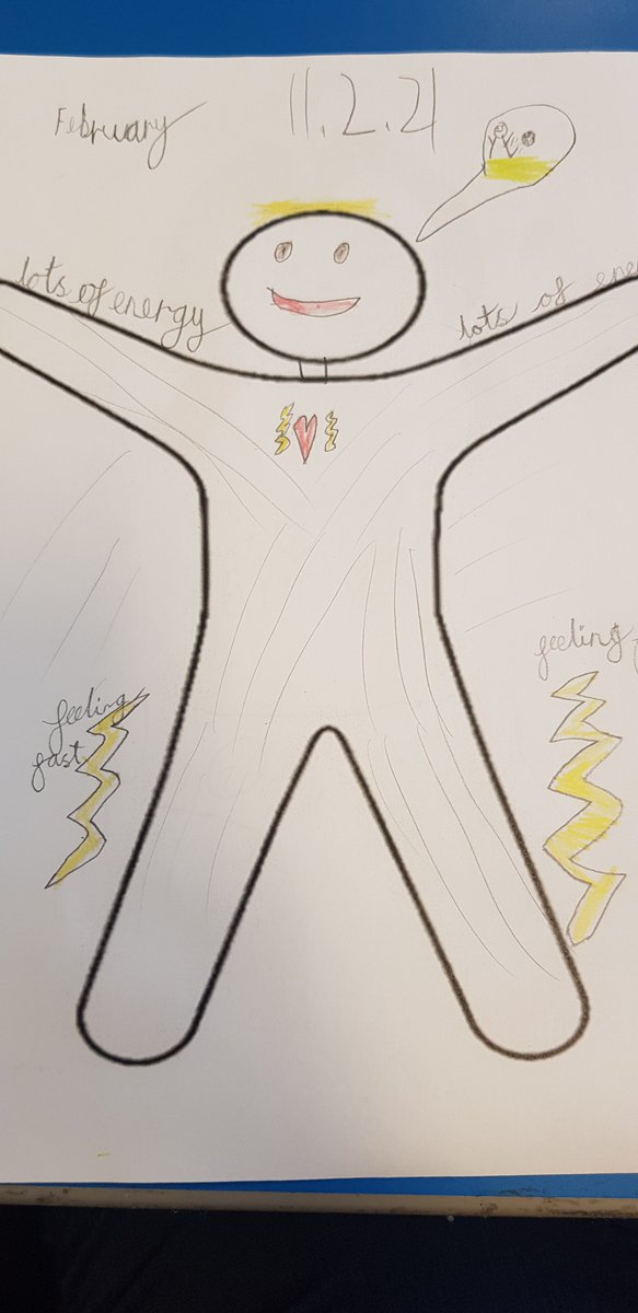 SnakesClass's tweet photo. Some great ideas today at how we can express our feelings and emotions through drawings. Don't forget that tomorrow Yr1 can express themselves through their own clothes/outfits https://t.co/0ucpMahJAQ