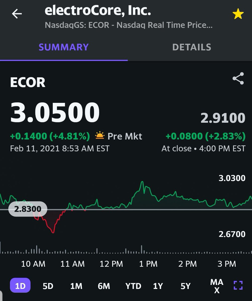 securingthabag's tweet photo. $ENVB $RCMT $ECOR $GSAT are up big in premarket. Charts dont lie. #securingthabag #stocks #StocksToWatch #stockmarkets #stockstobuy #StocksToTrade #pennystocks https://t.co/X1WGx3Bpx8