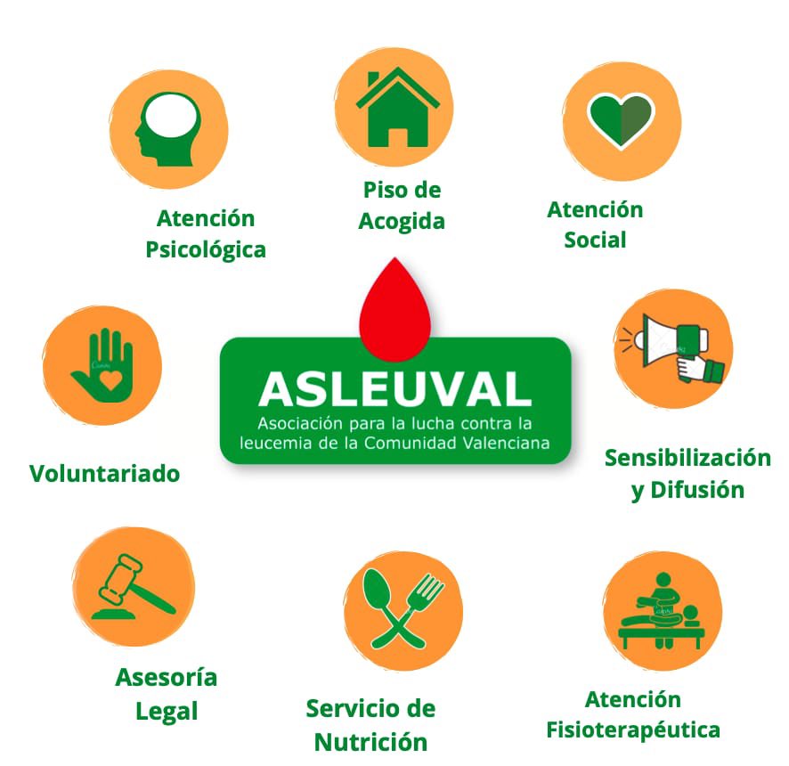 asleuval's tweet photo. Asleuval sigue a tu lado para ayudarte. Atención Social: 655 604 498
Atención psicológica: 698 927 973 / 601 093 986
Atención fisioterapéutica: 698 927 976 
Piso de acogida: 698 941 376 
Asesoría legal: 655 604 498 
Servicio de nutrición: 698 941 376 
Voluntariado: 655 604 498 https://t.co/mM5KbQ5obk