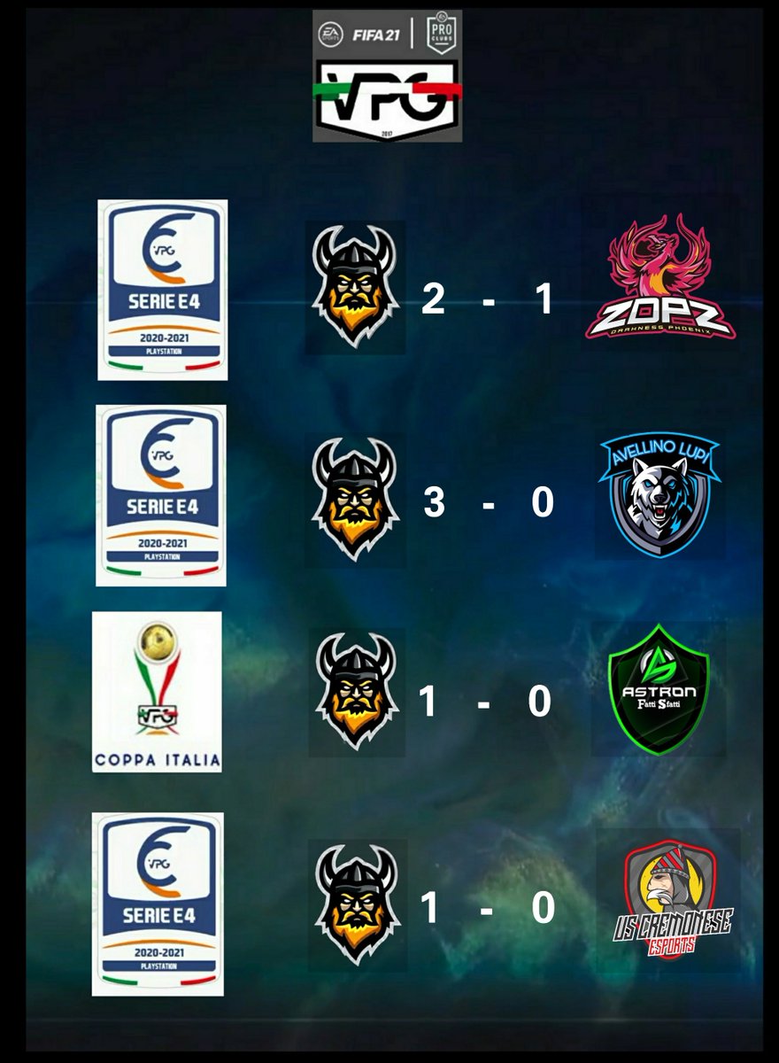 VikingsFifaClub's tweet photo. Questa settimana riusciamo a fare bottino pieno, vincendo tutte le partite, dimostrando di saper soffrire ma riuscendo a portare a casa il risultato.
Servirà essere più cinici e solidi per continuare così ma la strada è quella giusta. https://t.co/fO7XptLRcp