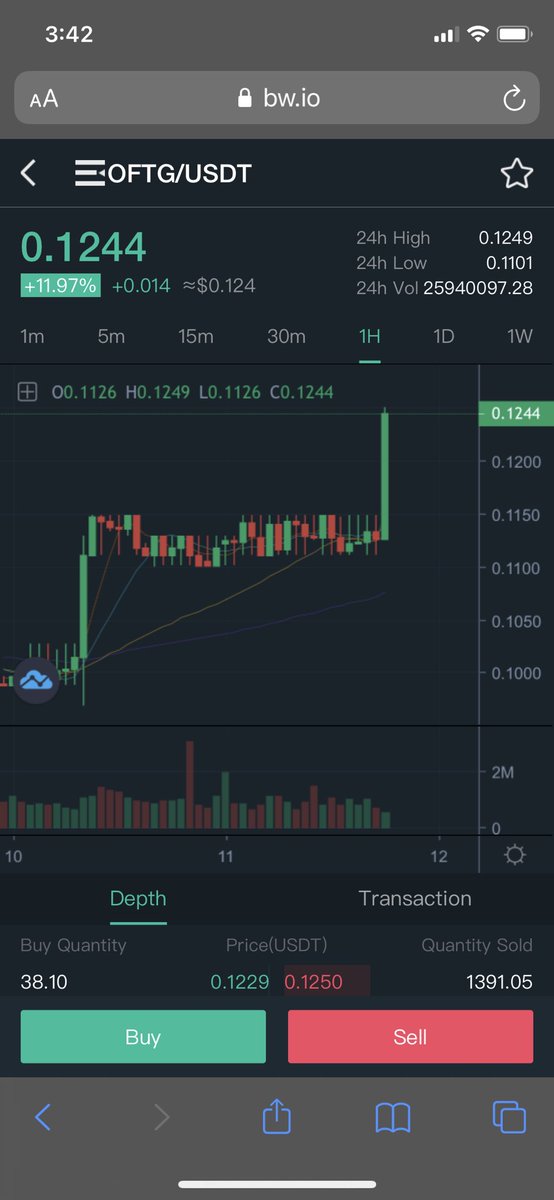 SilkLifeMedSpa's tweet photo. $LRDR coin overnight!! #OFTG boom!! https://t.co/5JufonwFQe