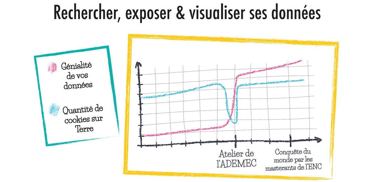 AlbouySegolene's tweet photo. Le 24 février à 18h, j'aurai le plaisir d'intervenir lors d'un #AtelierADEMEC pour parler visualisations de données et présenter l'outil #RawGraph 📊 !
➡️ Pour s'inscrire : https://t.co/uRyJocqLOp https://t.co/YOIfQh3Btg