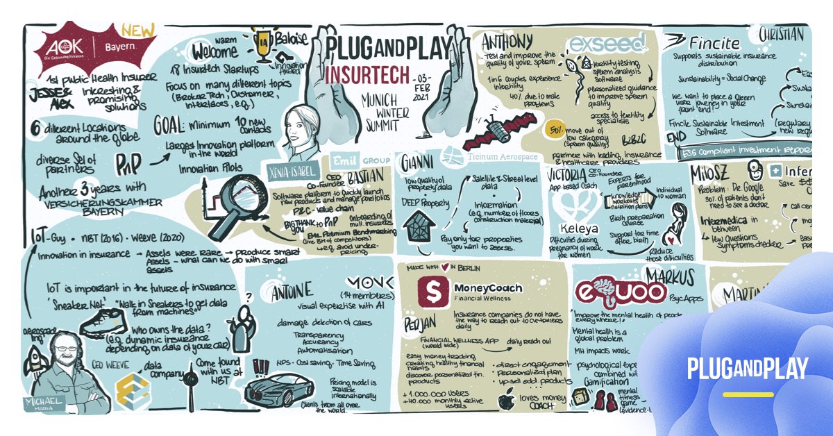 With great startup pitches, an inspiring keynote, and conversations with some of the brightest minds, we've successfully concluded #InsurtechEurope Batch5.
Watch our recording and read about our event highlights: ▶️ bit.ly/3a47ZHF

#MucPnPWinter2021 #Batch5 #EXPO