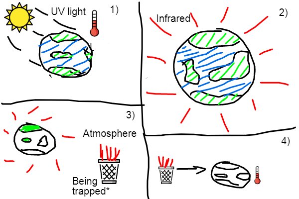 Sharples Science tweet media