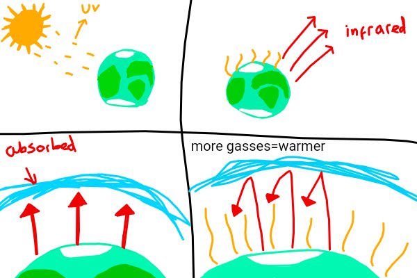Sharples Science tweet media