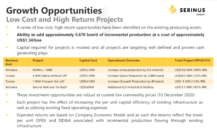  #SENX Current production 2415boepd (Q3 2020) at a cost of $8.96/boe.Looking to add 5670boepd over 18-24mThat works out at adding ~945boepd each Q over 18 months, or 708boepd over 24 monthsDrill results imminent..."18 month to 2 year work programme"