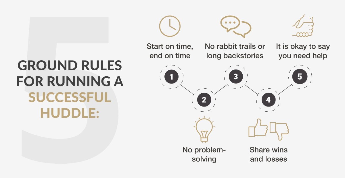 kinggl's tweet image. We must evaluate the ownership, cadence, length, and effectiveness of our meetings for areas to improve and to establish greater focus