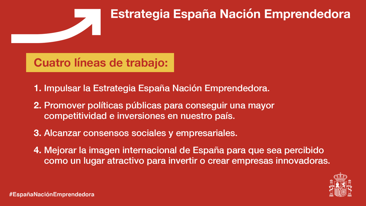 desdelamoncloa's tweet photo. 🇪🇸#EspañaNaciónEmprendedora gira en torno a 4⃣ líneas de trabajo.
Y recoge 5⃣0⃣ medidas 👉🏻 recomendaciones de @ene_gob que sirven de orientación al Gobierno y otros agentes públicos y privados con el fin de ayudar a la consecución de los objetivos propuestos en la Estrategia. https://t.co/5SJYqnA2cT