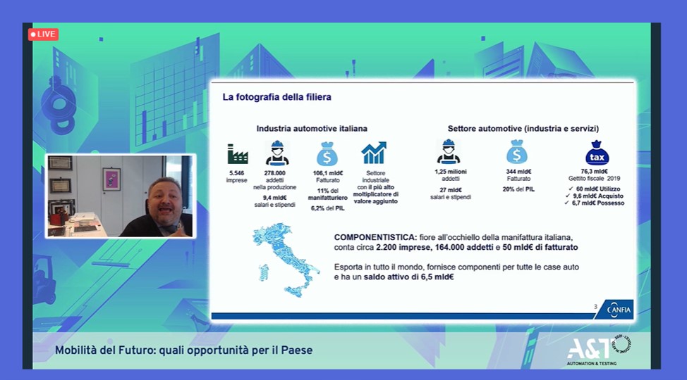 ANFIA_it's tweet photo. Tavola rotonda #future #Mobility-@AeTfiera
Pierangelo Decisi VP #GruppoComponenti #ANFIA>declinare la #Tecnologia per produrre andando oltre l'intuizione: la #ricerca applicata porta occupazione e ricchezza prima ancora che il prodotto porti vantaggio alla società

#ANFIASocial https://t.co/uKbAjGIN6q