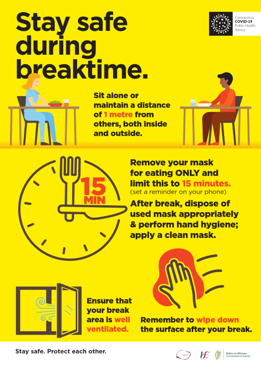 hpscireland's tweet photo. Advice on staying safe during breaktimes. Maintain a distance of 1 metre from others, ensure your break area is well ventilated and remove your mask only when eating (limit this to 15 minutes). Full poster available https://t.co/hgexvOSATW https://t.co/VU8EmOjGdE