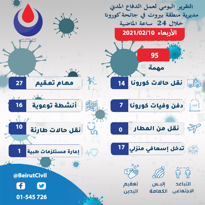 BeirutCivil's tweet photo. #سنخدمكم_بأشفار_عيوننا https://t.co/HOEKgVFgpF