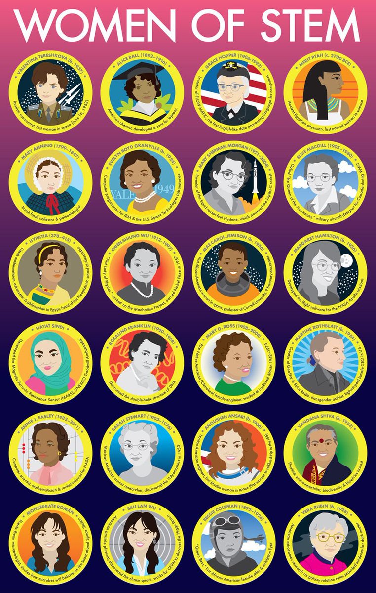 BFS_Science's tweet image. Happy International day of women and girls in Science Day! @WomenScienceDay #WomenInScience #WomenInSTEM #WomenInScienceDay 🧑‍🚀👩‍🔬👩‍🔧👩‍💻