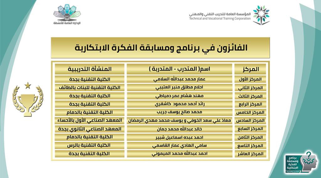 الكلية التقنية للبنين بالراس Tvtc G Alrass Twitter