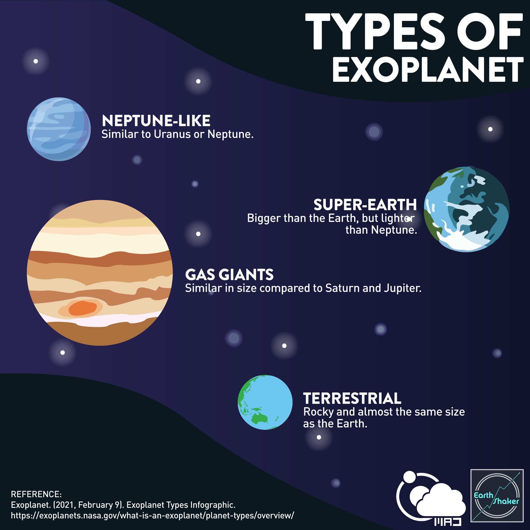 Earth Shaker PH 🌏 on X: "#AstroThursday | What is an Exoplanet? THERE ARE PLANETS BEYOND OUR REACH! In a vast and complex universe, planets outside our solar system exist. These planets