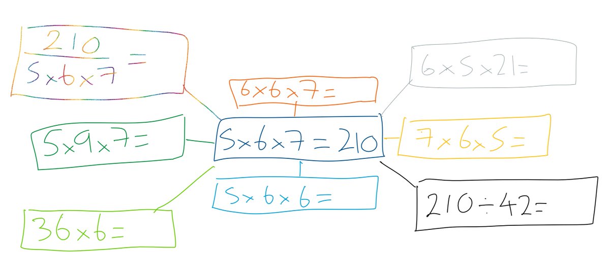 inspired by some scary answers to a multiplication question I asked: