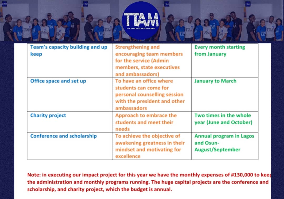 TeensMovement's tweet photo. Hello Great people! Flash back to the beginning of this year, when we mentioned that one word to describe the things we will be doing this year is AVALANCHE. 

We want you to be part of the wider Impact we are making this year, and we are presenting to you, the summary of all we https://t.co/PuZqX6V6fK