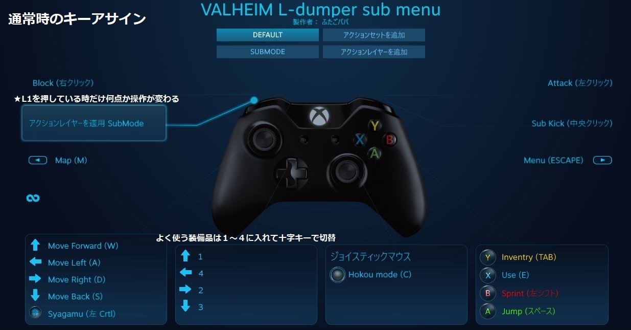 ふたごぱぱ ヌルゲーマー Papagames0128 Twitter