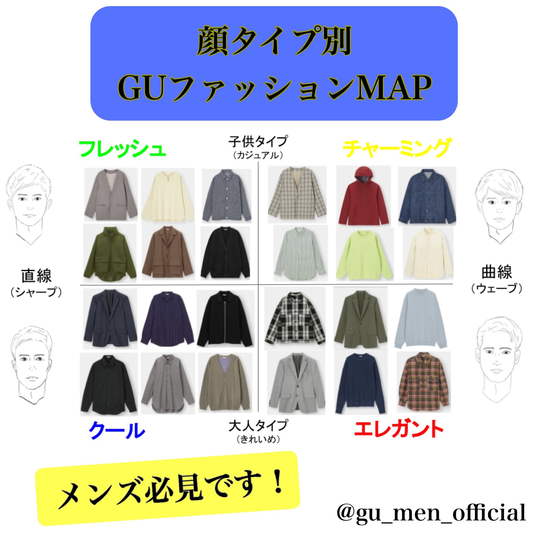 莉菜 イメージコンサルタント 東京 男性の皆さん Guでのファッションmapを作ってみました 顔タイプメンズ診断というのをご存知ですか 顔を計測 分析して 似合うを理論的に導き出すので納得度が高い診断です 良かったら参考にしてみて