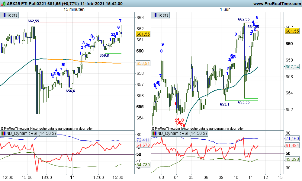 's tweet image. #AXID bulls stomen op naar 662+, daar mogelijk een dubbele top, dus wat XL overwegingen...