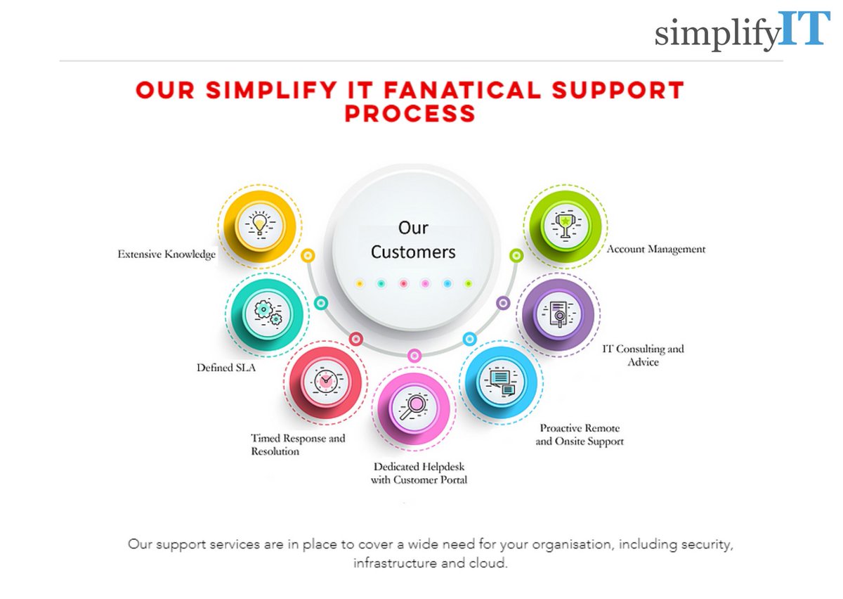 SimplifyITke's tweet photo. @SimplifyITke most popular service? That would be our externalized fanatical support. Why? because everyone loves the outcome. Imagine feeling the freedom of having something done for you? Contact us today! https://t.co/lxBco2TtaW

#SimplifyforYou
#ReliablePartner
#ITSolutions https://t.co/SgCr4ceFk0