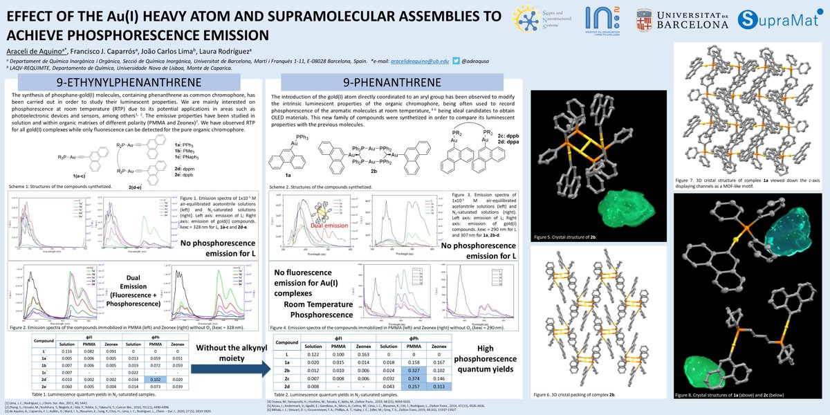 adeaqusa's tweet photo. I am very happy to show you our work about the Effect of the Au(I) heavy atom and supramoleculars assemblies to achieve phosphorescence emission @GroupSuns #SupraMat2021 #luminescence #goldcompounds https://t.co/hjfnmBdFyK