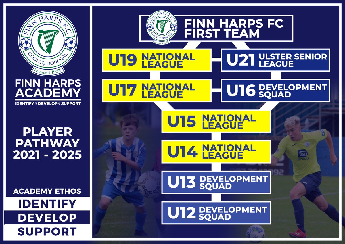 Finn Harps Academy tweet media