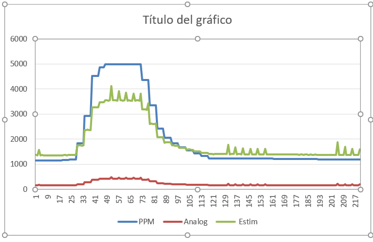 Sensores de CO2 MH-Z19 parte 2 - *|prometec.net/co2-mhz19-2/|*