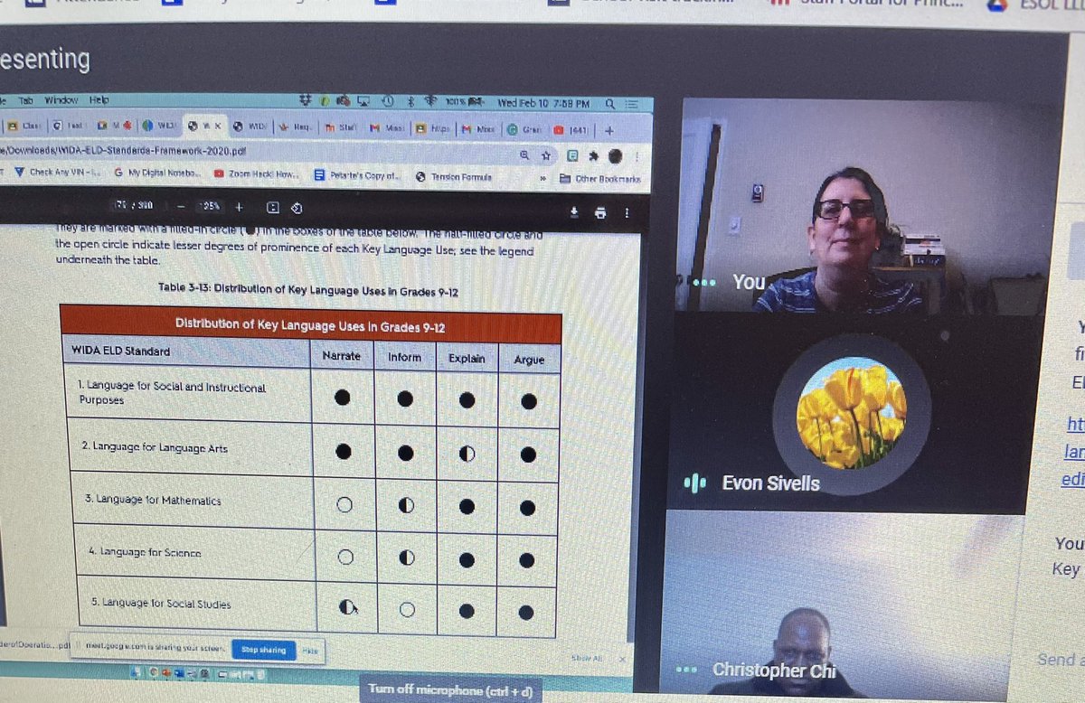 JenKevorkian's tweet photo. HS ESOL Teacher Induction Program Workshop #6! Ms. Sivells, Ms. Rubi, Ms. Petarte and Mr. Chi came to share teacher tech tips and explore the WIDA ELD 2020 Framework. @OHHSClippers @FHSPats @Bladensburg_HS @EGrahamEducator @ESOLSupervisor @Kia_McDaniel @PGCPSESOL #ESOLEngaged https://t.co/Tqmr45uega