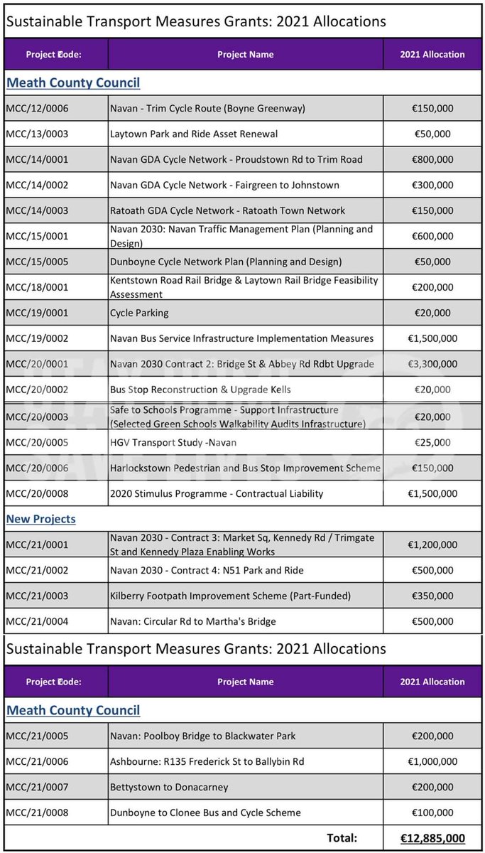 Johnny Guirke TD Meath West tweet media