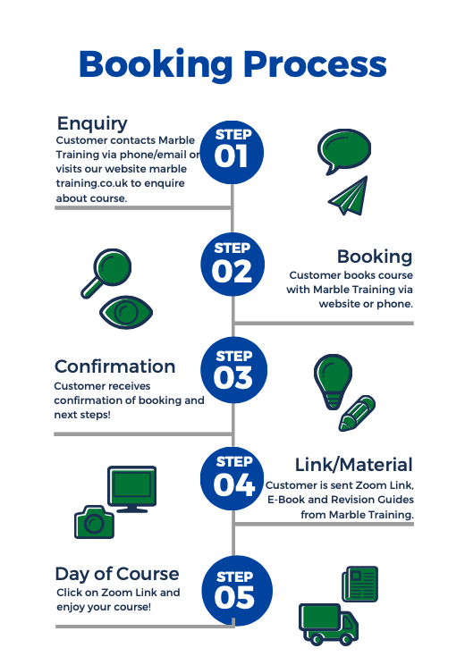 marble_training's tweet image. Check out our simple booking process to secure your course with Marble Training!

#healthandsafety #CSCS #citbcourse #marbletraining #citb