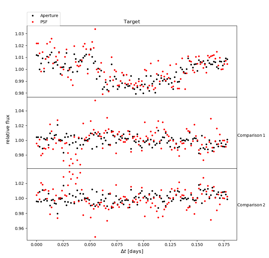 Phil Michel tweet media