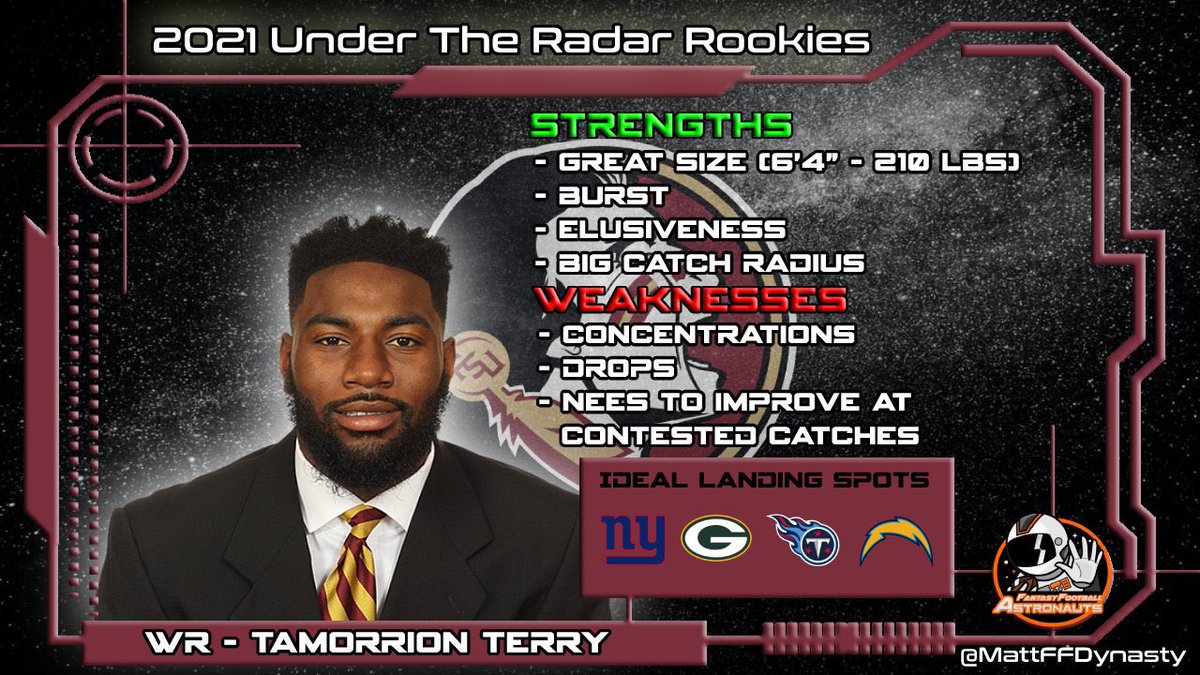 • 2021 Fantasy Outlook •Proj Rookie ADP (SF): Early 3rdMy Current Pos. Ranking: WR13Terry could be the steal of your rookie drafts! Character concerns could push his NFL stock down but offer great value to you in your rookie drafts. He’s an intriguing prospect!(9/9)