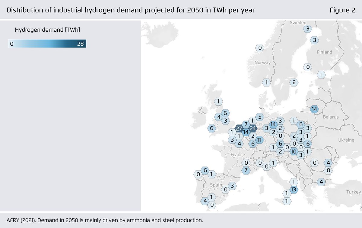 But producing the required quantities of H2, especially with renewables, is only one piece of the puzzle. Geography adds to the challenge: steel, ammonia, refineries and chemical plants are widely distributed across Europe. Their demand can vary by an order of magnitude. (12/17)