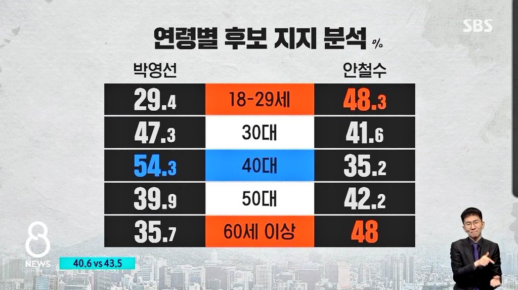 진짜 40대들 앵간히들좀 해라... 창피하다 ㅡㅡ 김오줌 이새키가 원흉